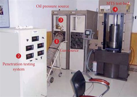 Gas Permeability Test System distribution|gas permeability equation.